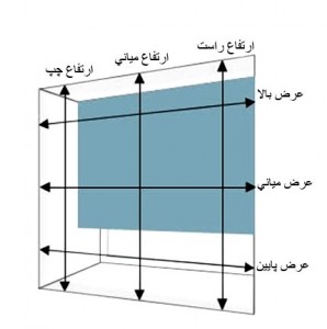 روش اندازه گیری ابعاد پرده کرکره و ...